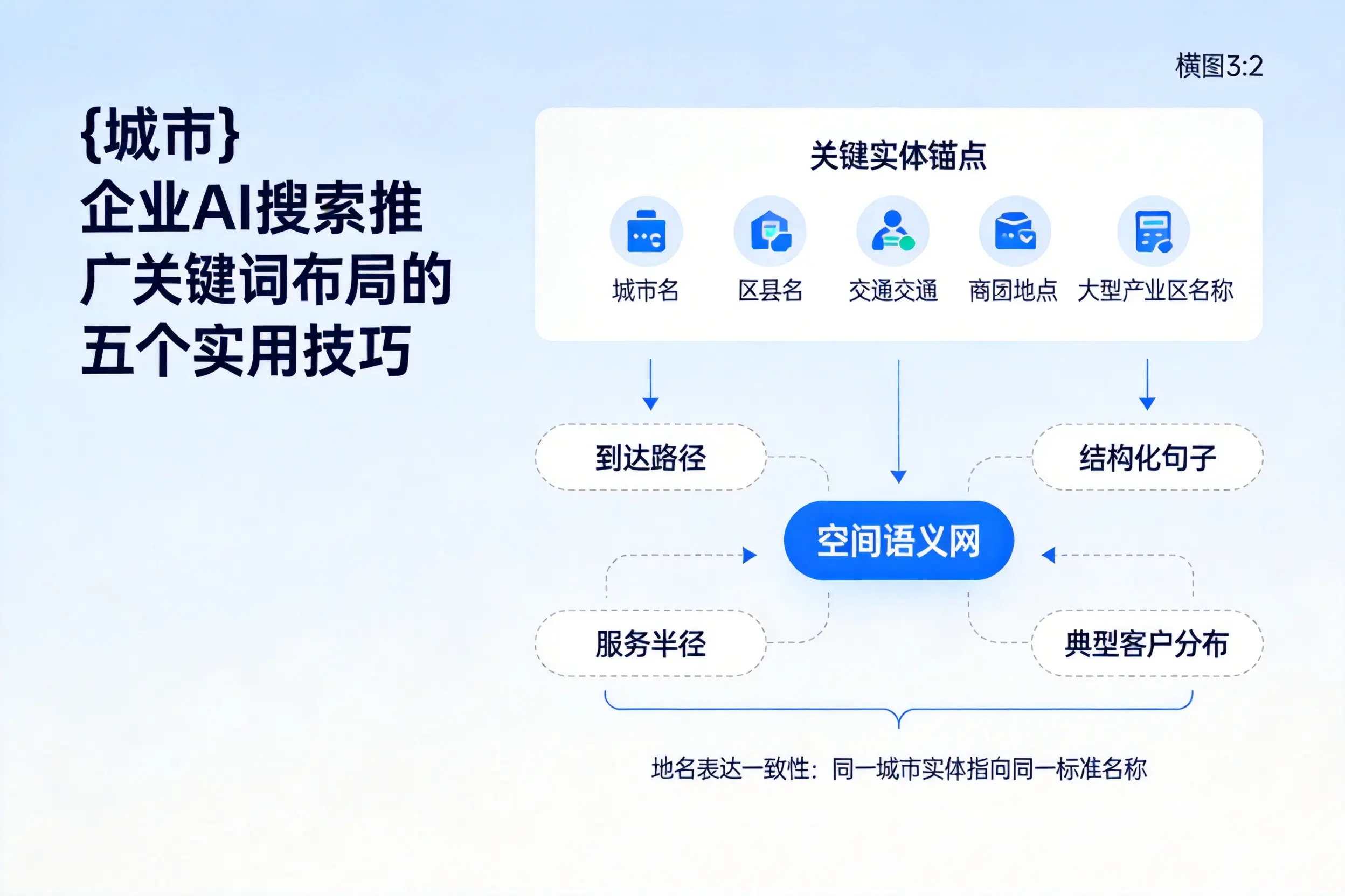 泰安企业AI搜索推广关键词布局的五个实用技巧