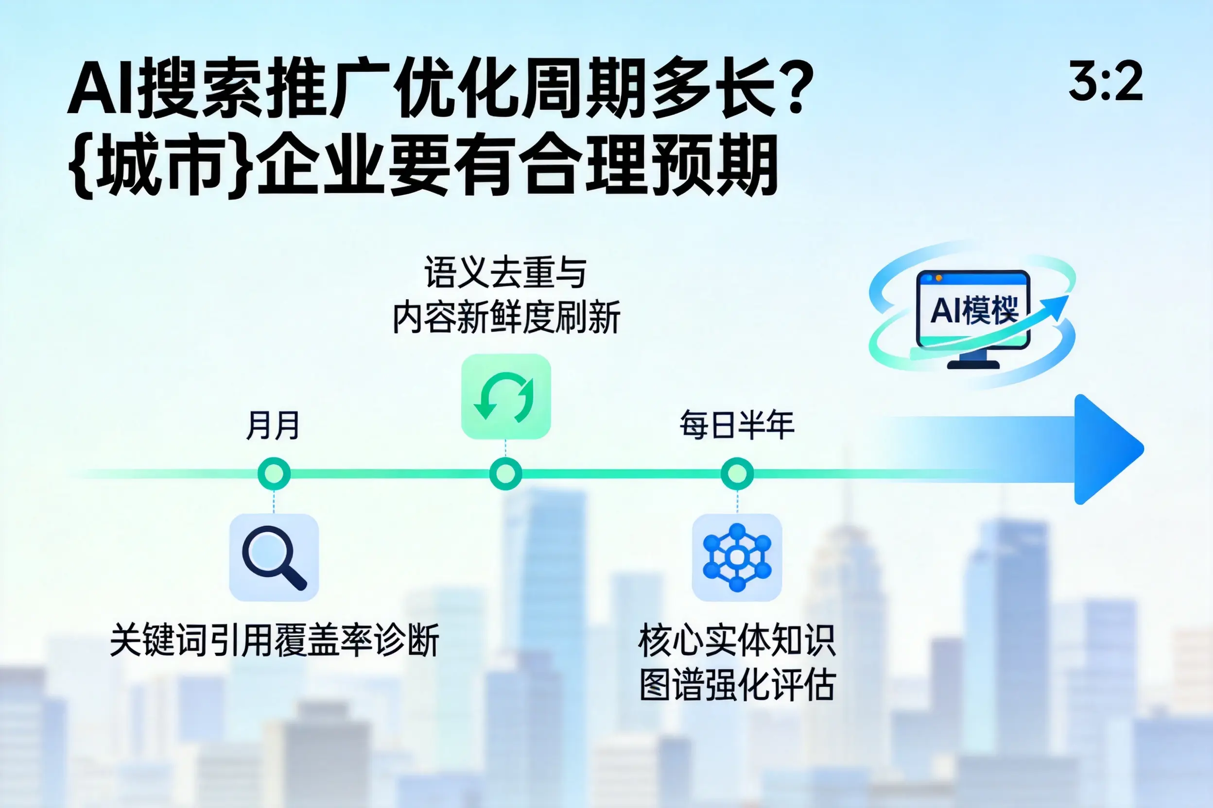 AI搜索推广优化周期多长？泰安企业要有合理预期