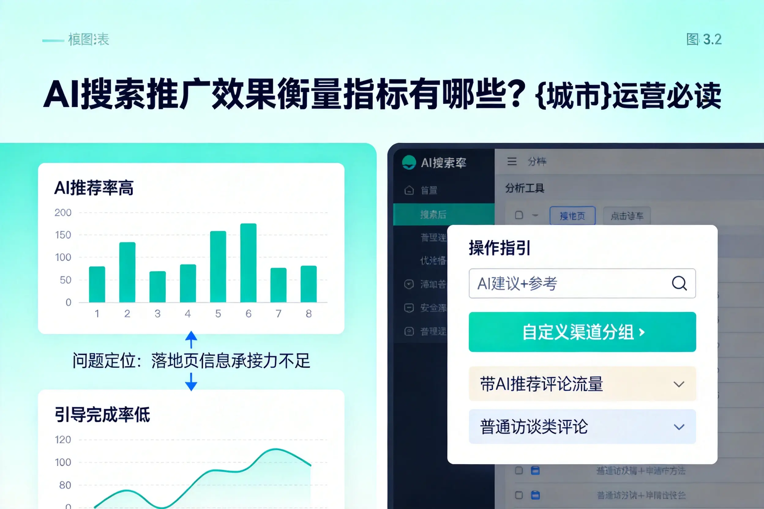 AI搜索推广效果衡量指标有哪些?泰安运营必读