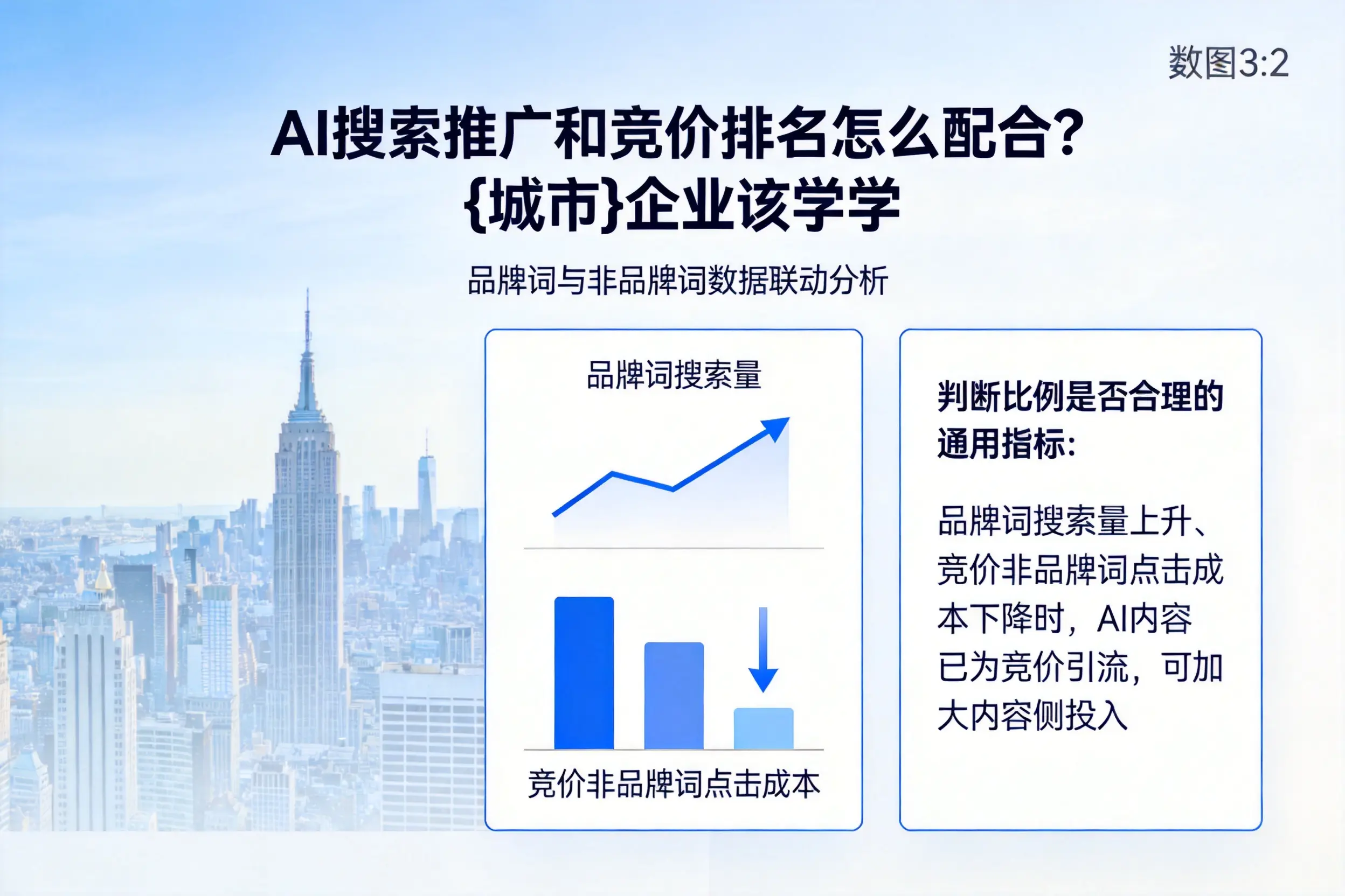 AI搜索推广和竞价排名怎么配合?泰安企业该学学