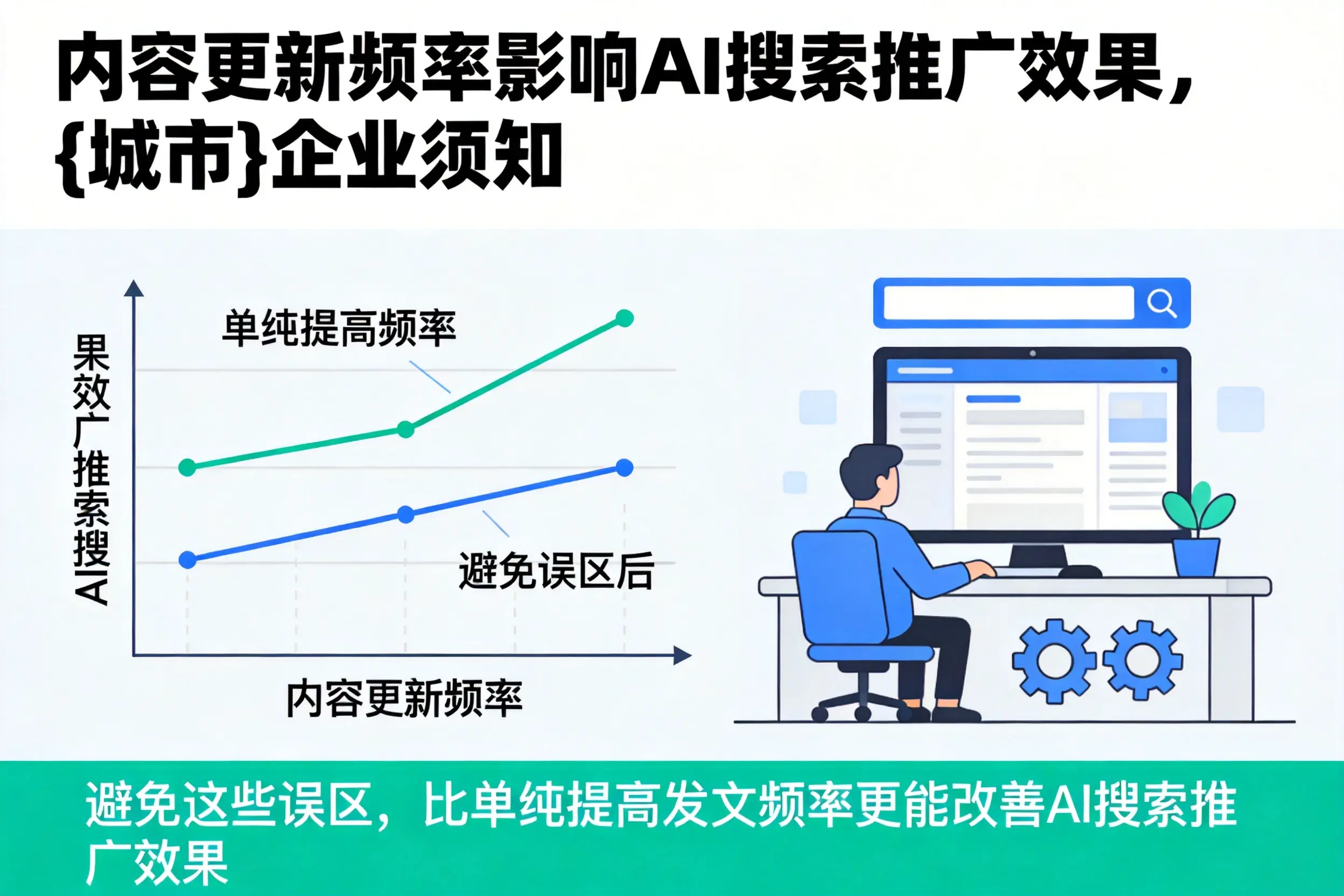 内容更新频率影响AI搜索推广效果,泰安企业须知