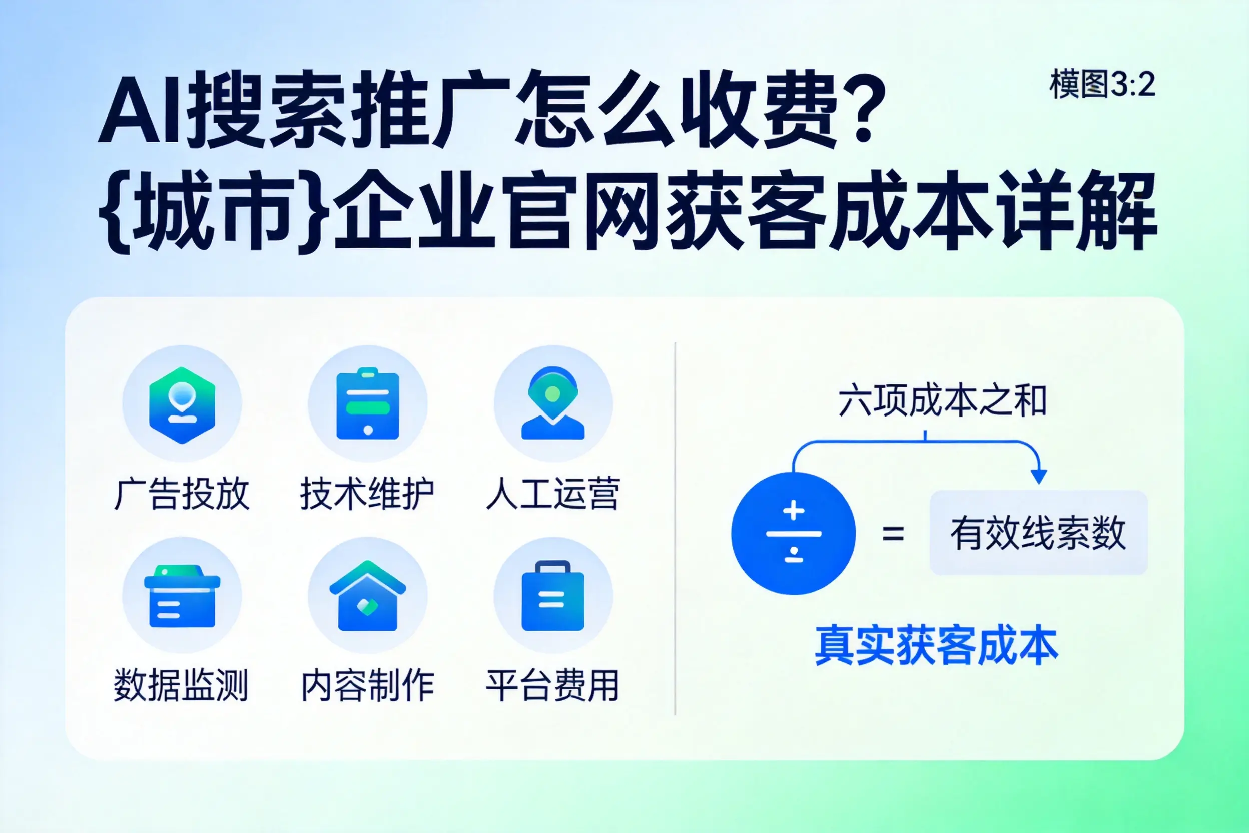 AI搜索推广怎么收费？泰安企业官网获客成本详解