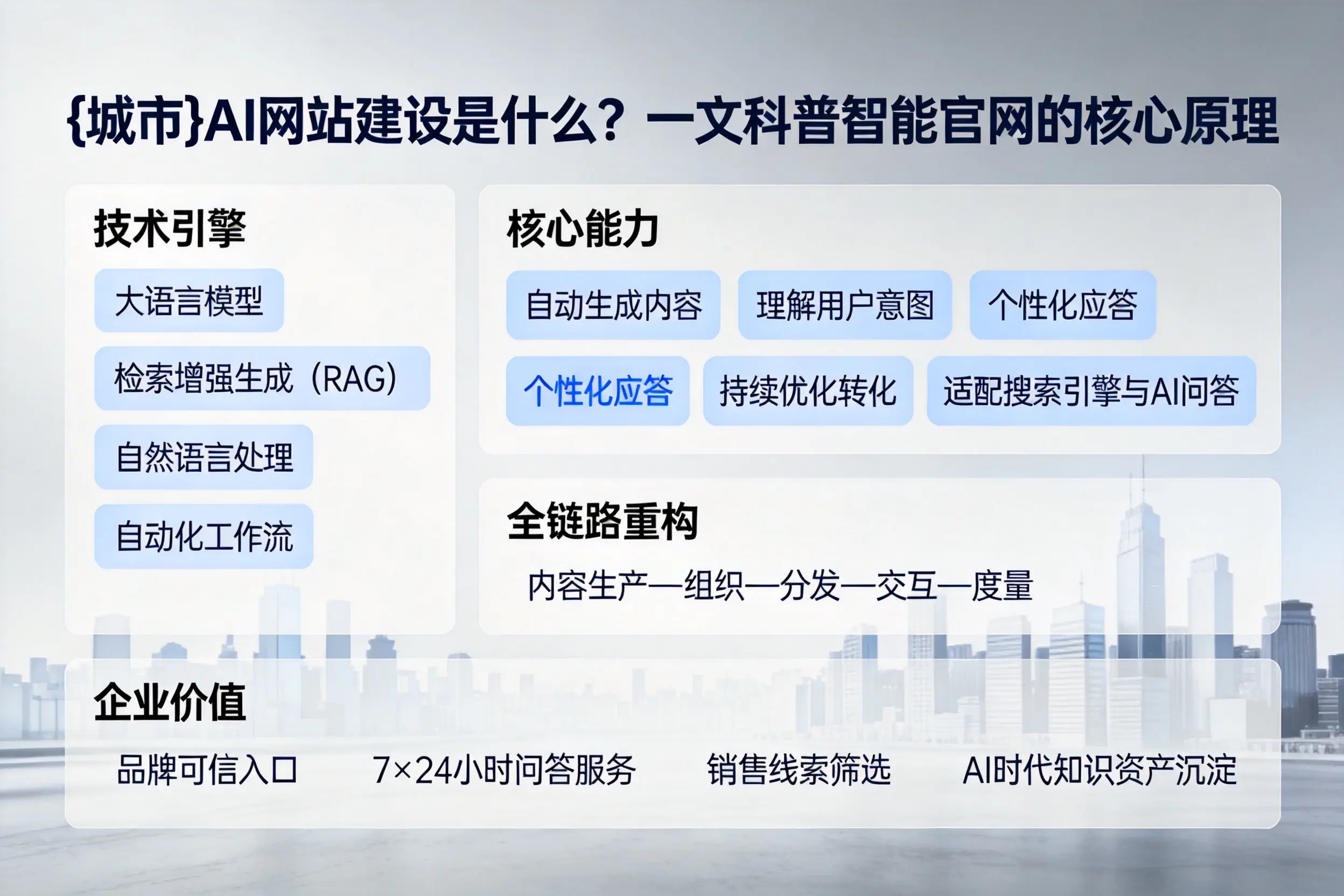 泰安AI网站建设是什么？一文科普智能官网的核心原理