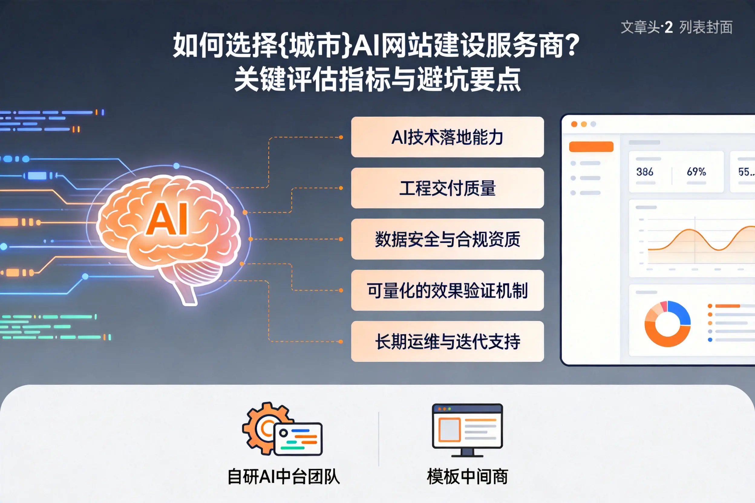 如何选择泰安AI网站建设服务商?关键评估指标与避坑要点