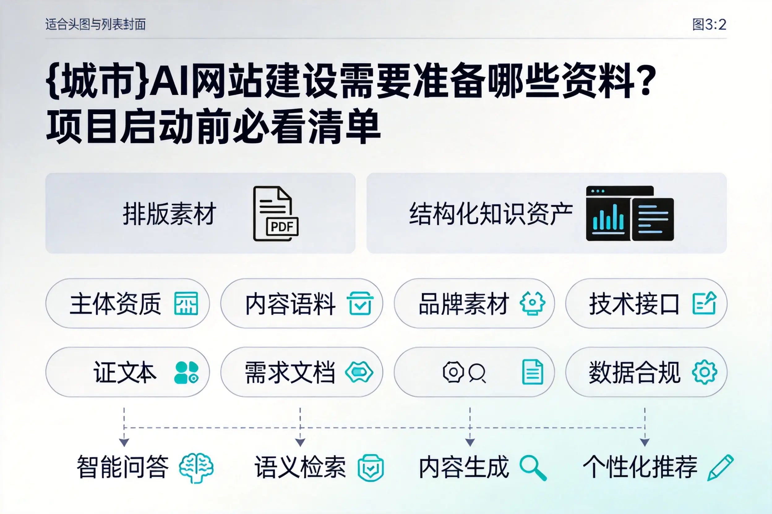 泰安AI网站建设需要准备哪些资料?项目启动前必看清单