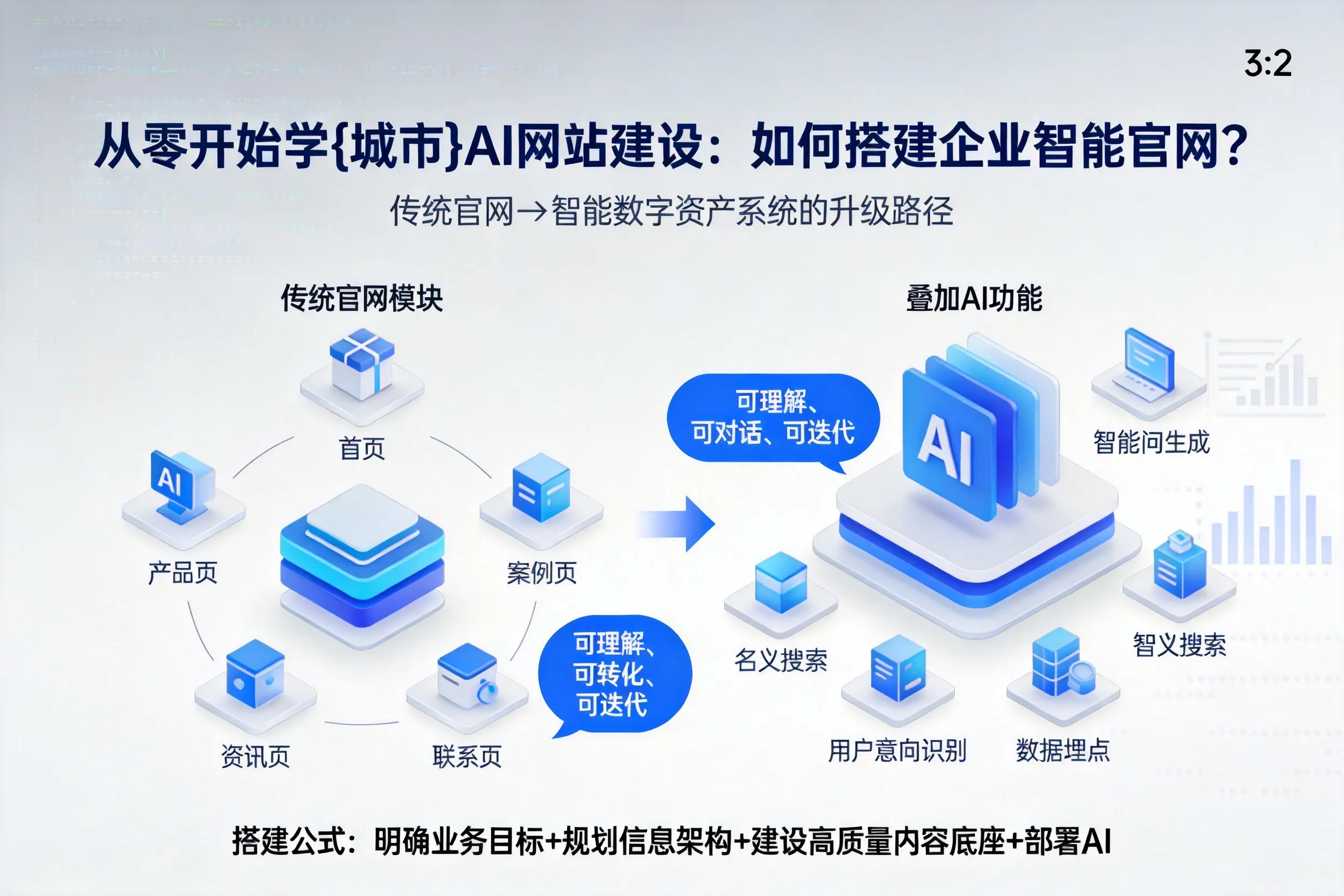 从零开始学泰安AI网站建设：如何搭建企业智能官网？