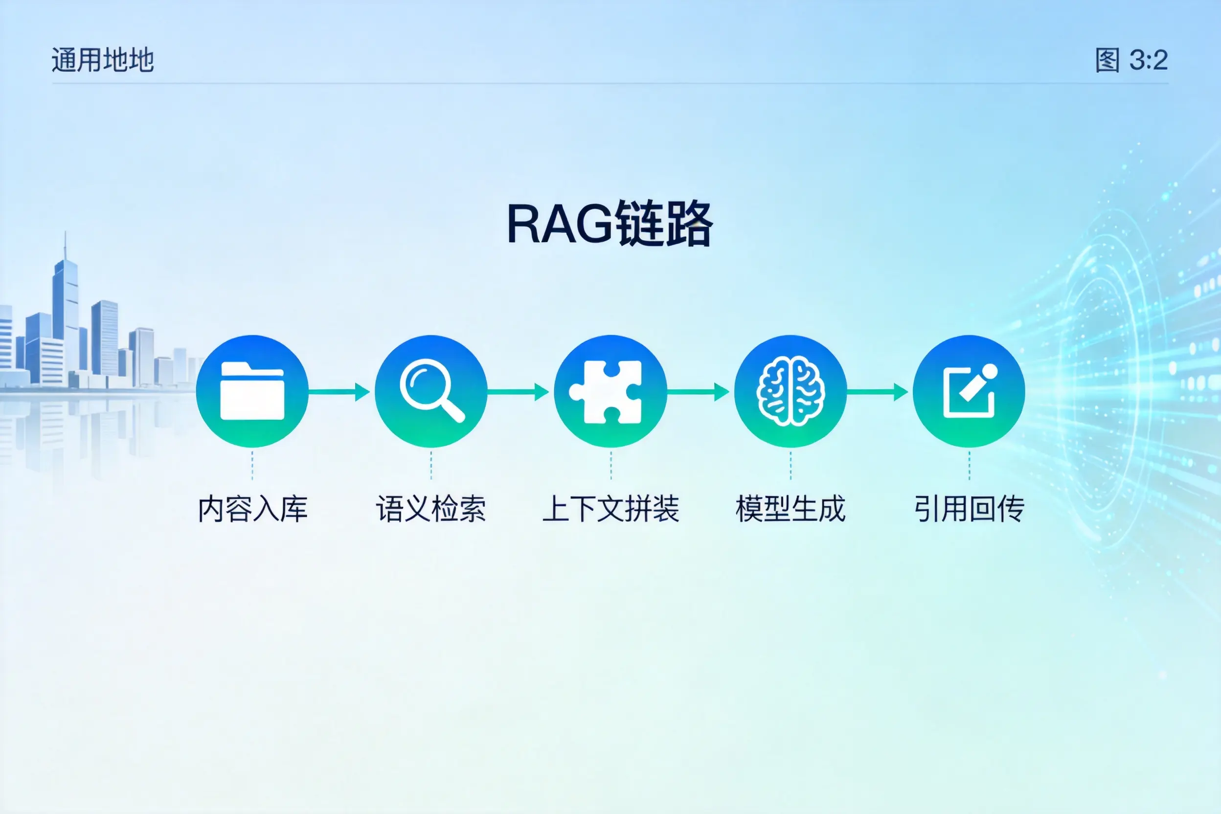 手把手教你泰安AI网站建设:搭建智能官网的完整教程