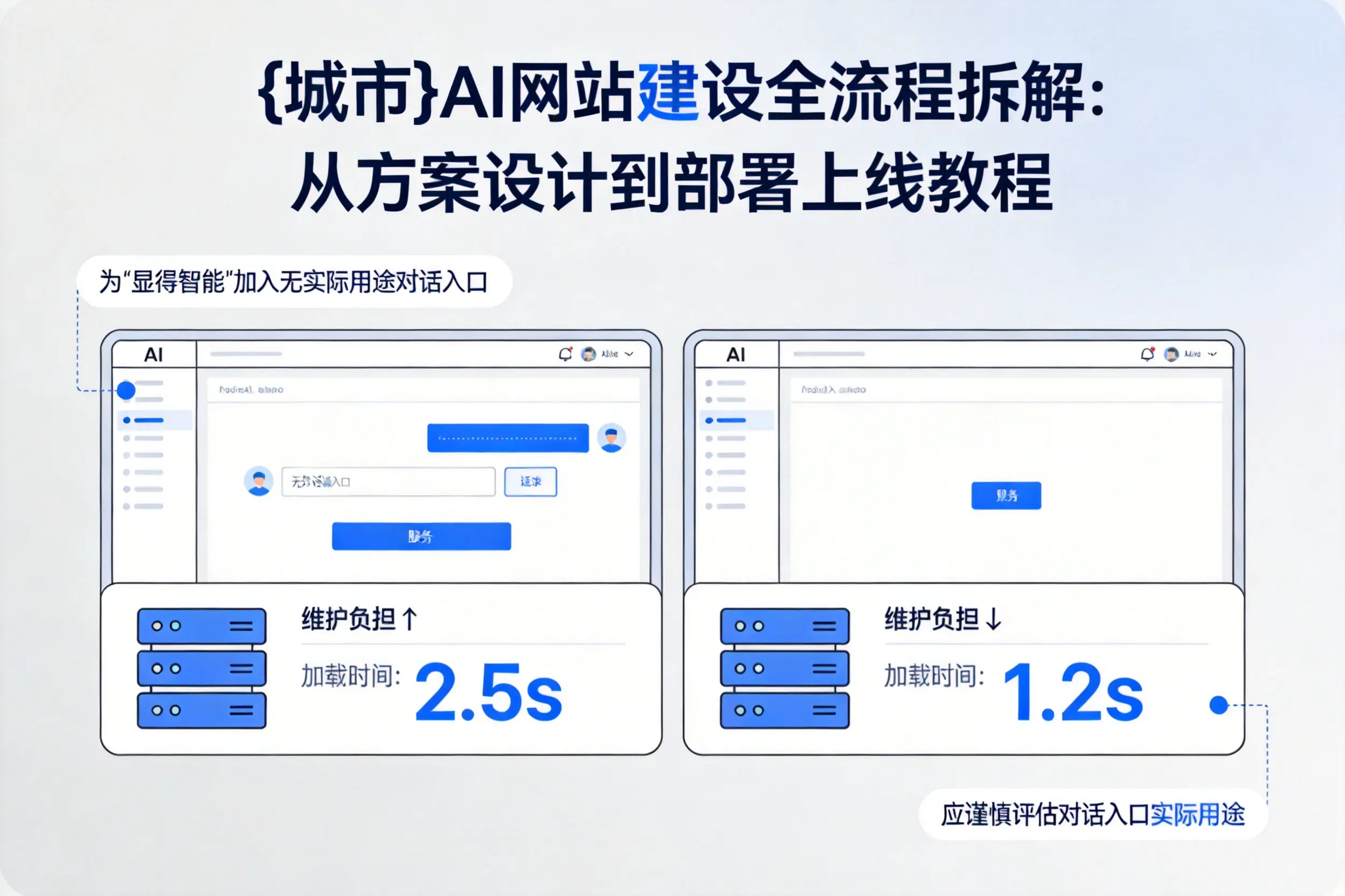 泰安AI网站建设全流程拆解:从方案设计到部署上线教程