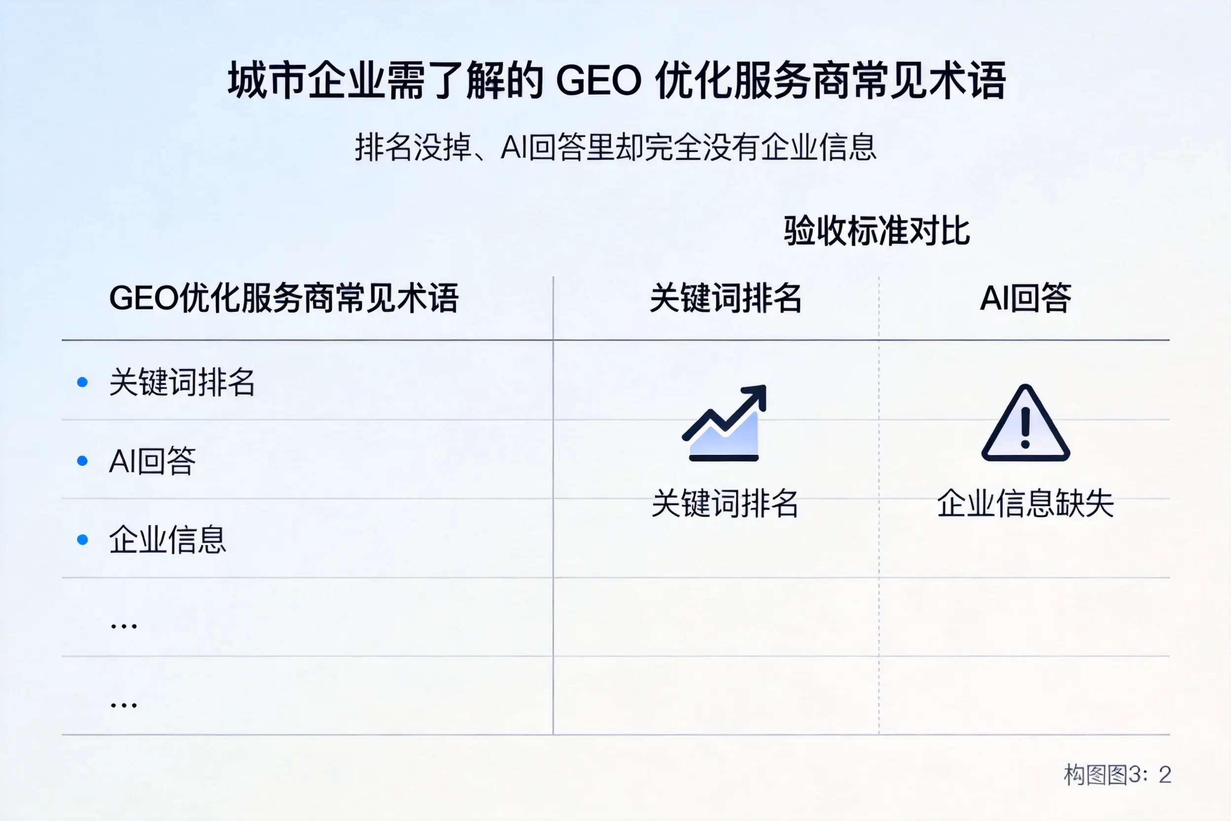 泰安企业需了解的GEO优化服务商常见术语
